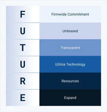 FUTURE-Initiative-Mobile