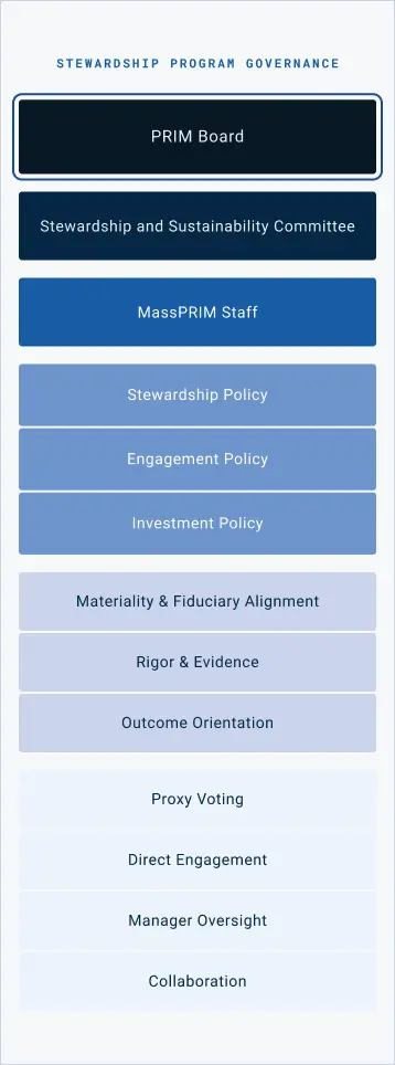 program-governance-mobile