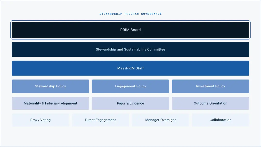 program-governce-desktop